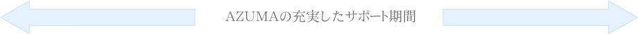 葬儀サポート期間